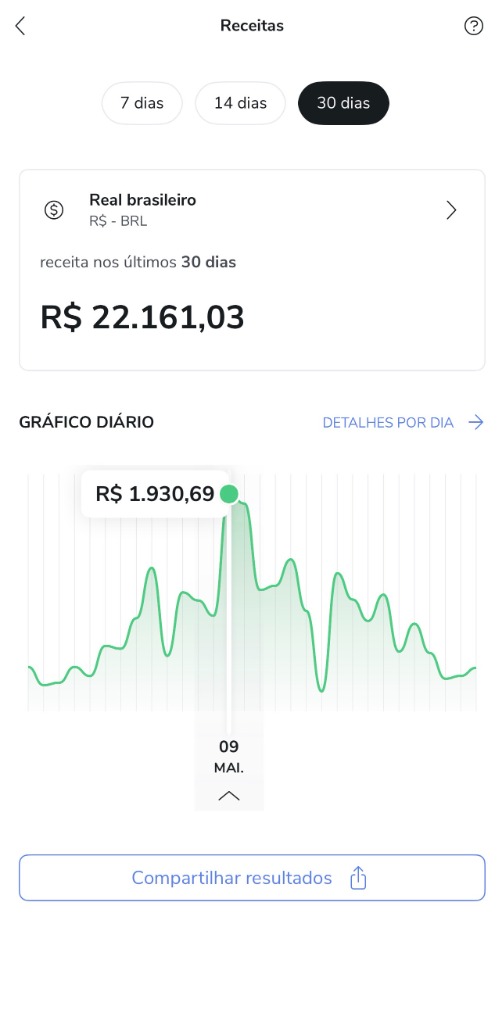 Faturamento 30 dias