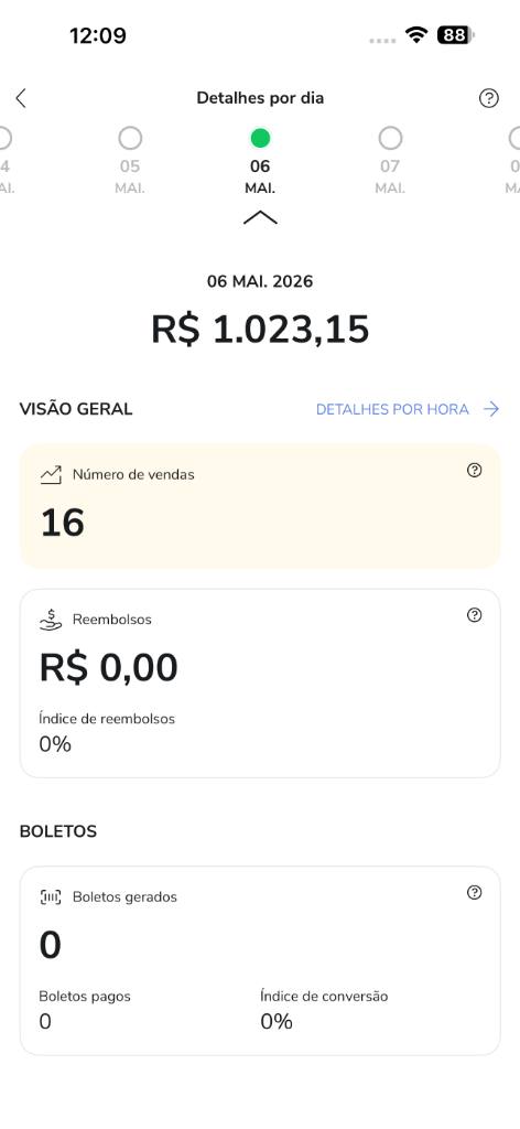 Faturamento diário Hotmart