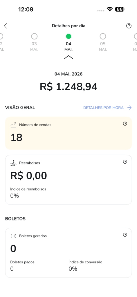 Faturamento diário Hotmart