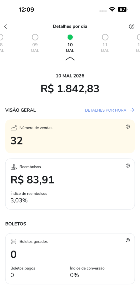 Faturamento diário Hotmart