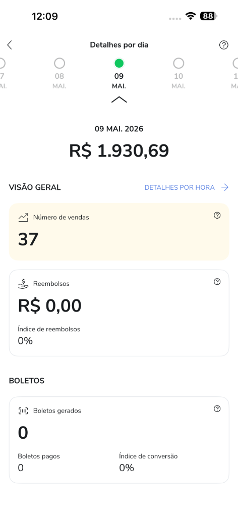 Faturamento diário Hotmart