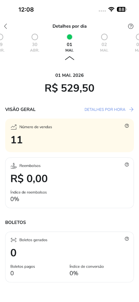 Faturamento diário Hotmart
