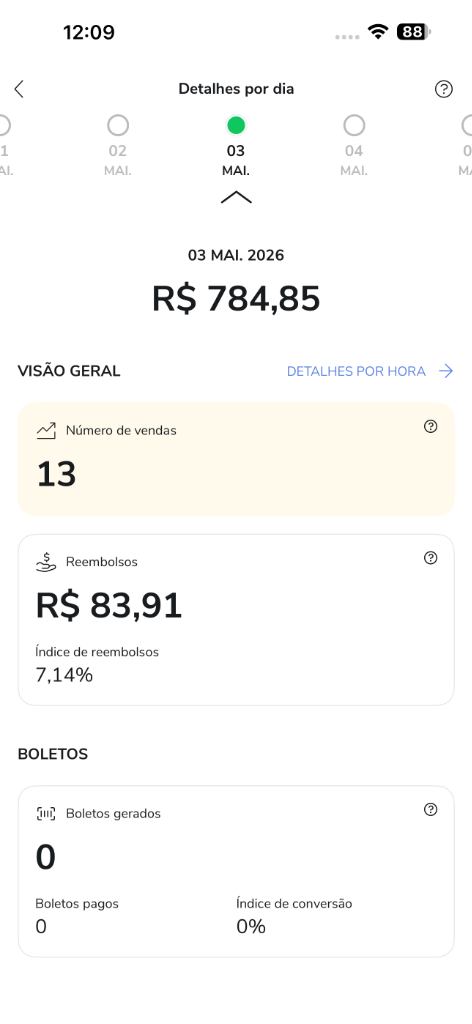 Faturamento diário Hotmart