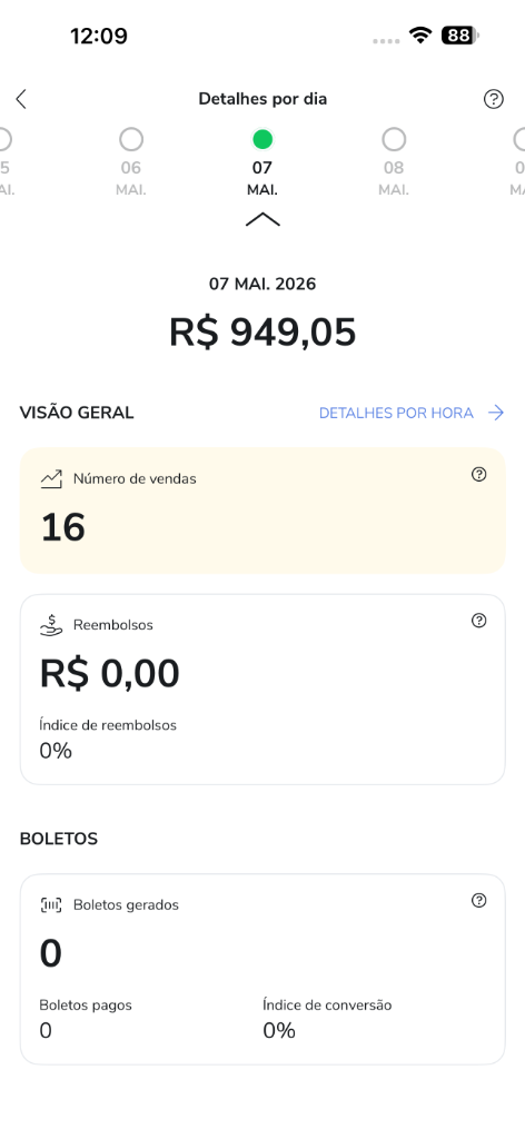 Faturamento diário Hotmart